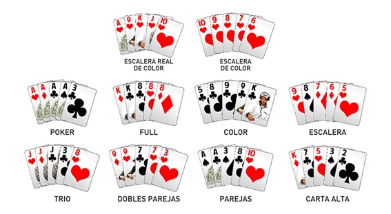 Póker tiene entre el 6 y 10% de todo el juego a Nivel Mundial.